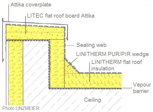 Flat roof board Attika drawing