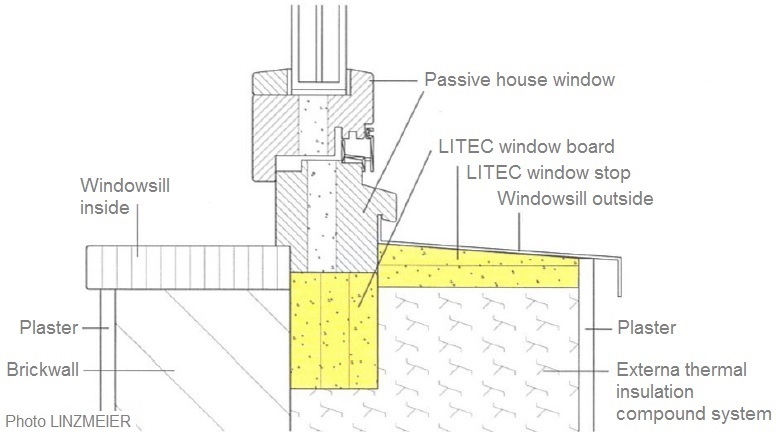 Litec Window Board, Window installation, vapour diffusion, thermal insulation, passive house, trio, energy efficient, mounting, installation frame, kliima, klimats, klimata, Ψ-value