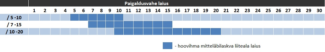 Akende paigaldus, õhutihedus, aurutõke, soojustus, heliisolatsioon, passiivmaja, energiasäästlik, liginullenergia, kulusäästlik, isepaisuv tihenduslint